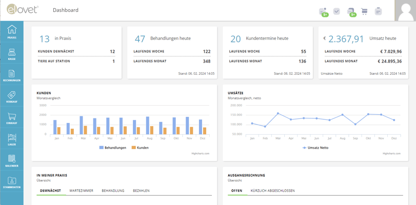 elovet-tierarzt-software-praxismanagement-vetnative-dashboard